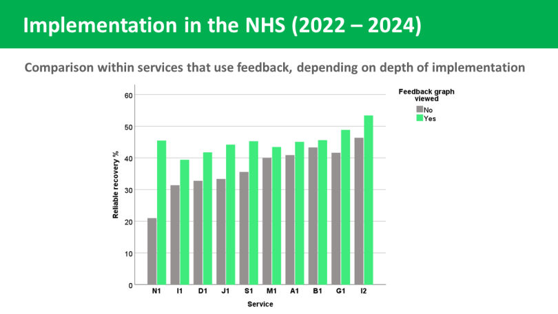 A graphic displaying recent statistics demonstrating the positive results of services using Outcome Feedback Technology